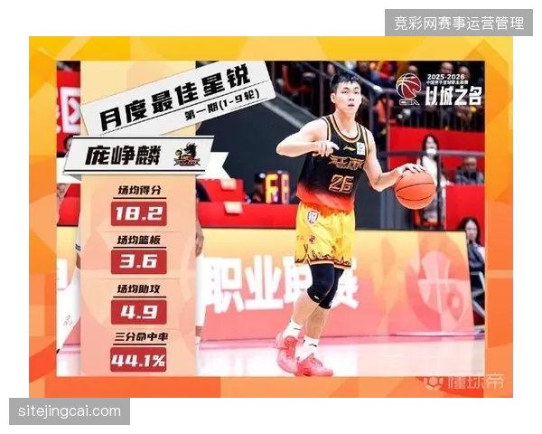 庞峥麟的当选毫无争议,赛季表现全面超越了所有同届竞争对手 庞峥麟的当选毫无争议,赛季表现全面超越了所有同届竞争对手